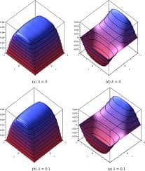 Fourier series and their applications (tutorial)